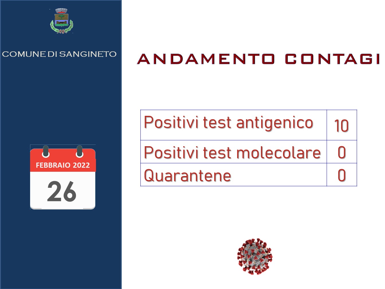 aggiornamento contagi