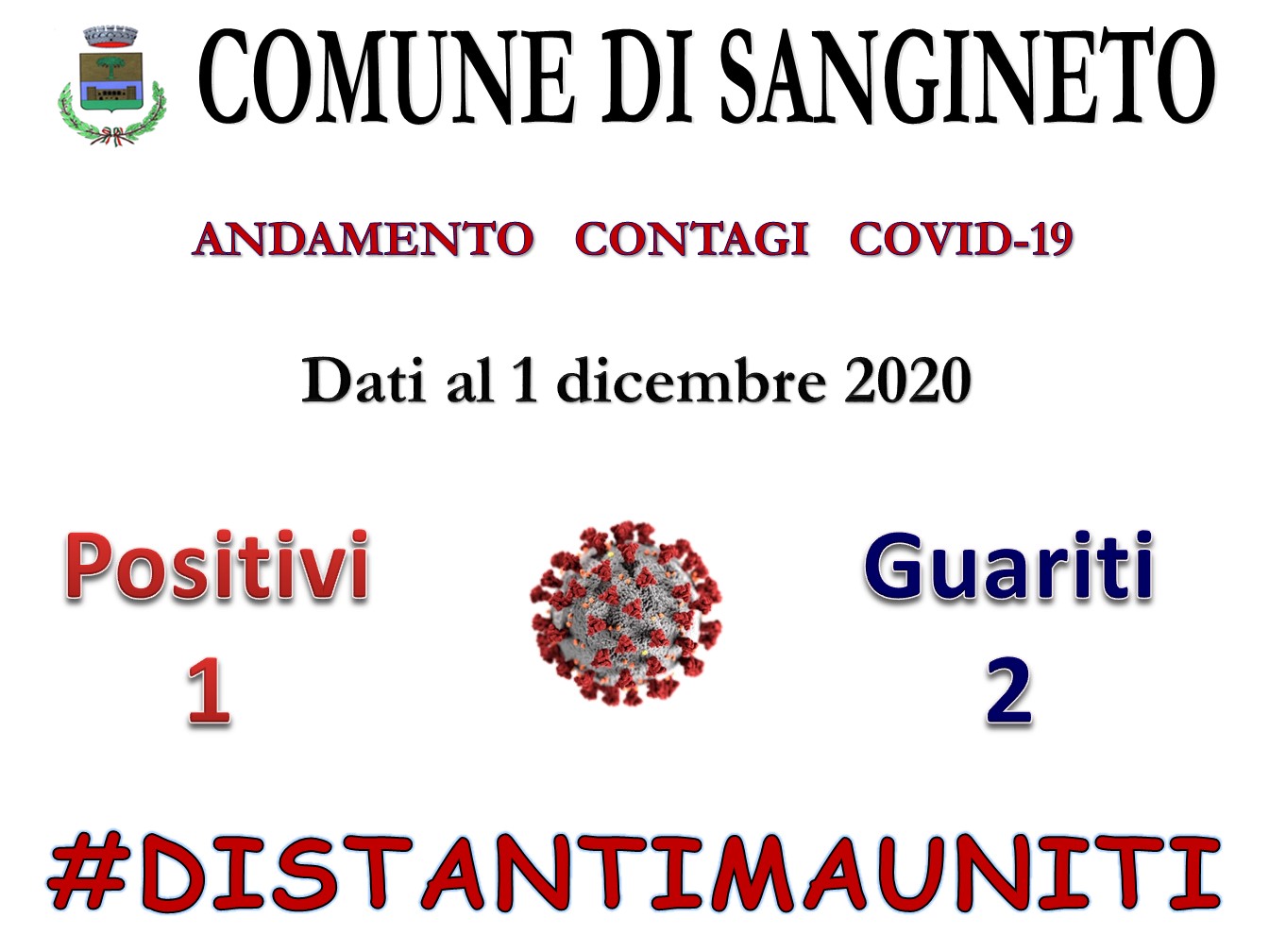 aggiornamento andamento contagi 1 dicembre 2020